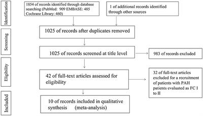 The specific medications for pulmonary arterial hypertension at functional class III to IV: a systematic review and meta-analysis